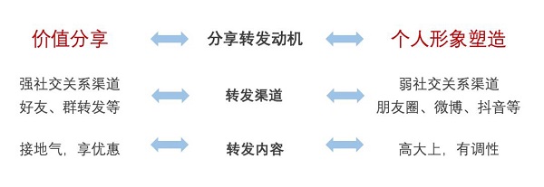 軟文營(yíng)銷分享